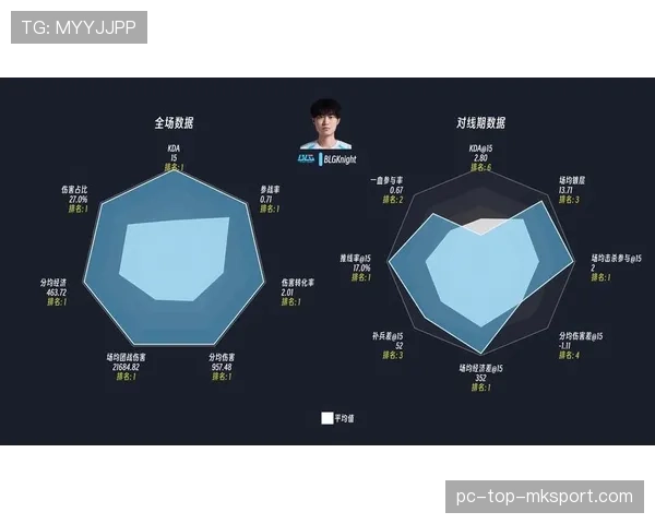 联盟统计口径调整：新数据对教练决策的价值，联盟比赛数据